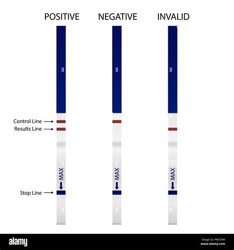 negative invalid pregnancy test pictures